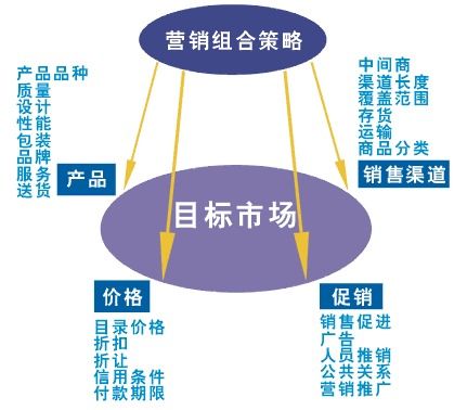 湖南开设有市场营销专业可以学的大专学校