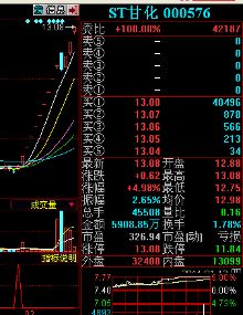 请介绍一个有爆发力的股票？