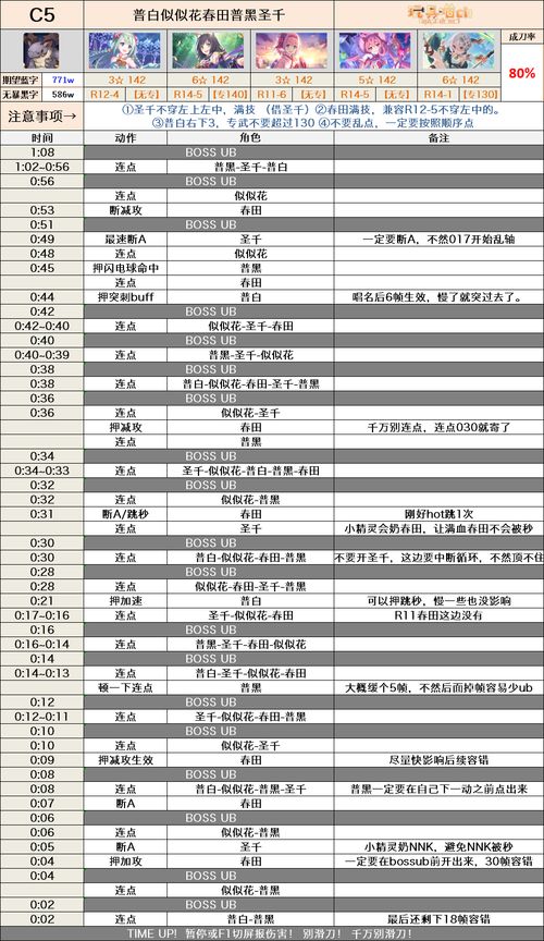 玩具喵天秤座会战C面文字轴