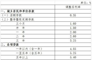 在银行定期一年存10万能拿多少钱利息？