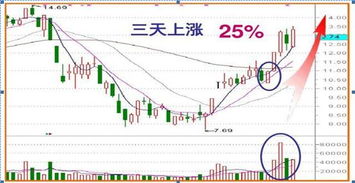 许昌金科资源今日股价是多少，怎么在沪深股市看不到