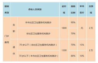 广二医院母婴保险报销比例母婴保险应该怎么买