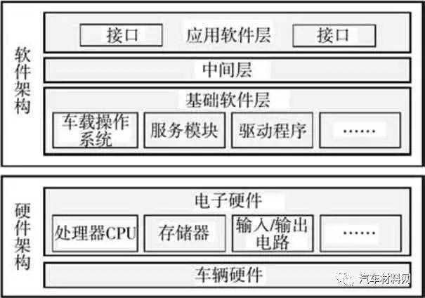 SAGD间歇注汽技术研究