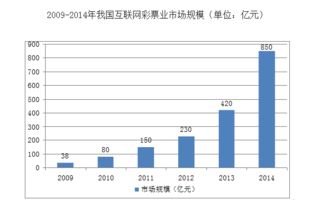 A股概念股有哪些？