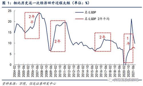 请问下空调这类产品现在处于行业周期哪一阶段2022年（朝阳产业？成熟产业？夕阳产业？）