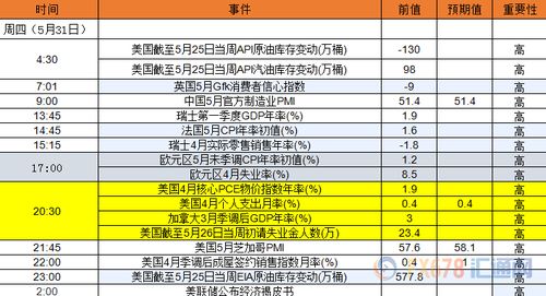 5月28日 6月1日当周重磅事件及数据影响力分析报告