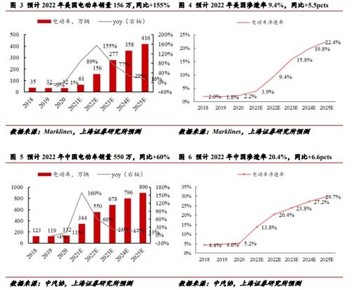 我国深圳，上海两证券市场2022年12月31日和2022年6月2日收盘时A股市值和市盈率是多少？
