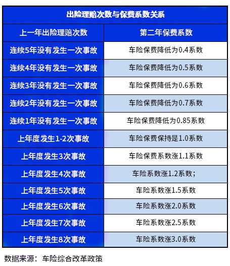 太平洋保险人保车险报价,车险人保和太平洋价格一样吗