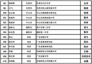 广东这110人,即将成为中小学 教授级 老师