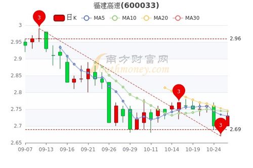 我的股票福建高速10派2.5。请问这个10派2.5是什么意思？