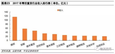 变革大件快递,德邦为什么是最合适的选手