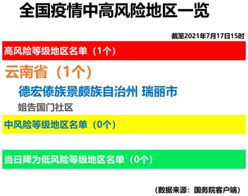 全国疫情中高风险地区一览 2021年7月17日