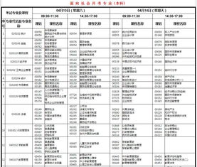 2010年重庆自考教材,重庆英语自考本科教材，自考本科英语教材有哪些？(图1)