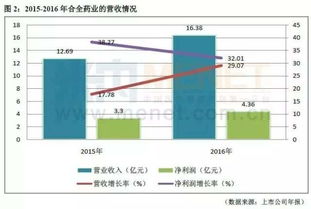 迪康药业这个公司前景具有发展潜力吗有竞争力吗主要做什么的