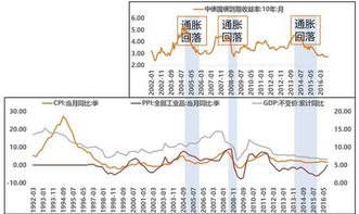 货币基金的回报率为什么能够跑赢通胀率？他的回报不会导致其他人的损失吗？