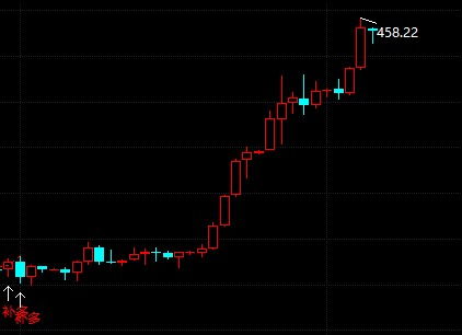 纸黄金会被平仓吗？如果我只是低价买，等高价买，中间的波动没问题吧。纸黄金适合黄金的长期投资吗？