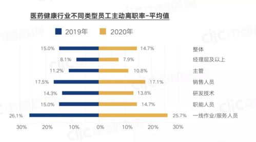 快来看 2021年医械代表收入大公布,榜首人均60万 年