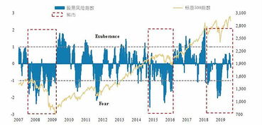 投资情绪指标含义是什么？