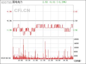 600795国电电力