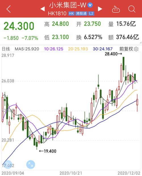 为什么某个公司再融资的消息放出来之后，这个公司的股价一般都会跌？