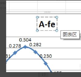 怎样利用excel求三条曲线的平均曲线