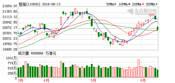 亚太股市沪指跌幅多少