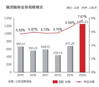 601688华泰证券2022年股权登记日是啥日子