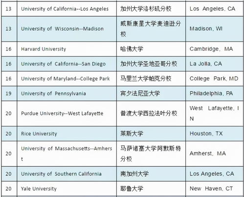 什么条件能申请去美国,现在去美国需要什么条件2022