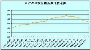 农产品生产价格指数与收购价格指数是否一致