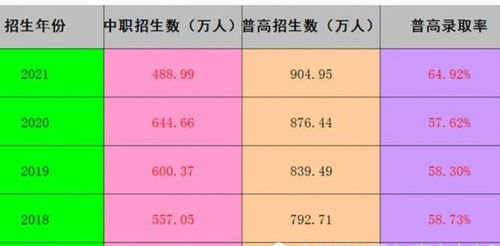 普职分流 将被取消,上高中不再是难题 新回应 来了