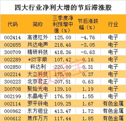 业绩折算4.28%，20万算多少业绩