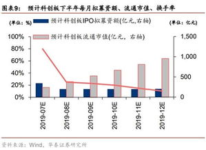 科创板基金值得买吗。会不会大幅度亏损？