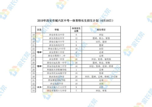 成都市普高转到职高需要什么条件