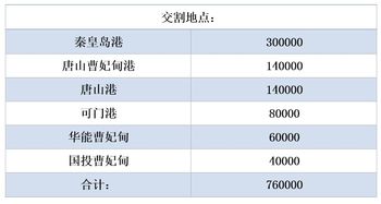 动煤郑煤可以交割吗