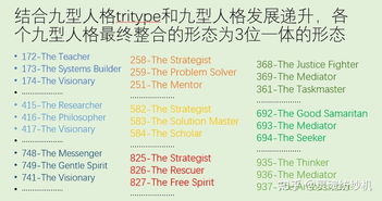 如何用九型人格和MBTI一起分析intp 