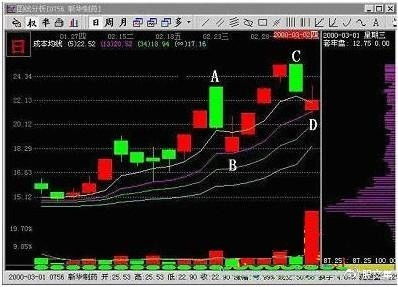 某公司持有A、B、C三种股票构成的投资组合，计算甲公司所持投资组合的贝塔系数和必要投资报酬率。