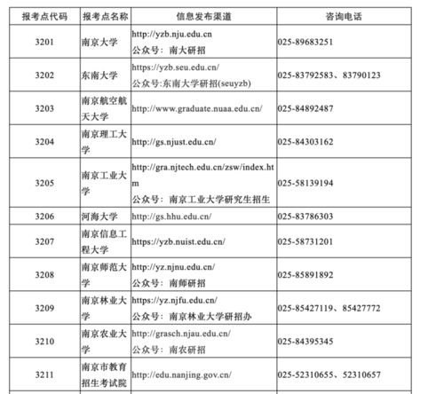 2020年天津高考一本二本三本分数线