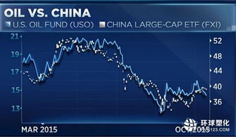 分析师 紧盯中国经济形势就可预知油价走势 