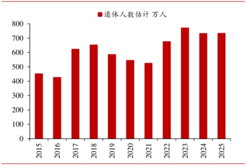 2023年,出生人口会跌破800万吗