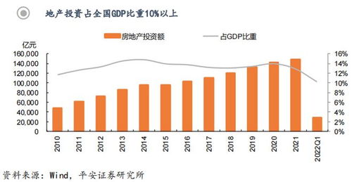 蓄力复苏 如何理性看待房地产行业的价值