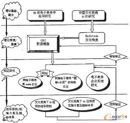 电子商务：BI的真正价值如何体现？