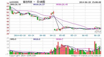 欧朋达科技（深圳）有限公司怎么样？