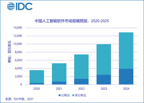 IDC云化有什么好处?