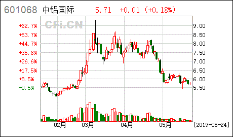 中铝国际工程股份有限公司英文名