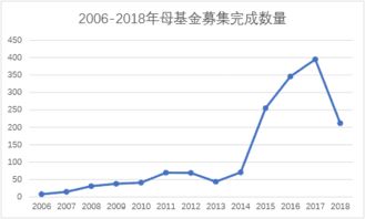 基金从募集结束后，到成立了才能确认到份额的， 一般要多久呢?