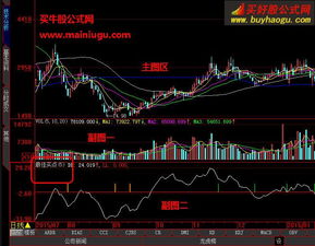 通达信炒股软件怎样导入自定义公式