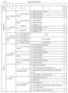 2015年中医耳鼻喉科专业考试大纲 相关专业知识 