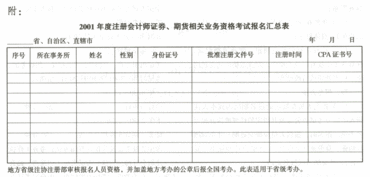 注册会计师证券期货相关业务资格考试现在还有吗？与证券从业资格考试、期货从业资格考试什么关系？