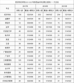 西安的二本大学一览表 西安文理学院怎么样就业前景