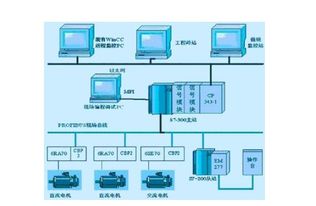 plc故障排除方法(plc故障现象)